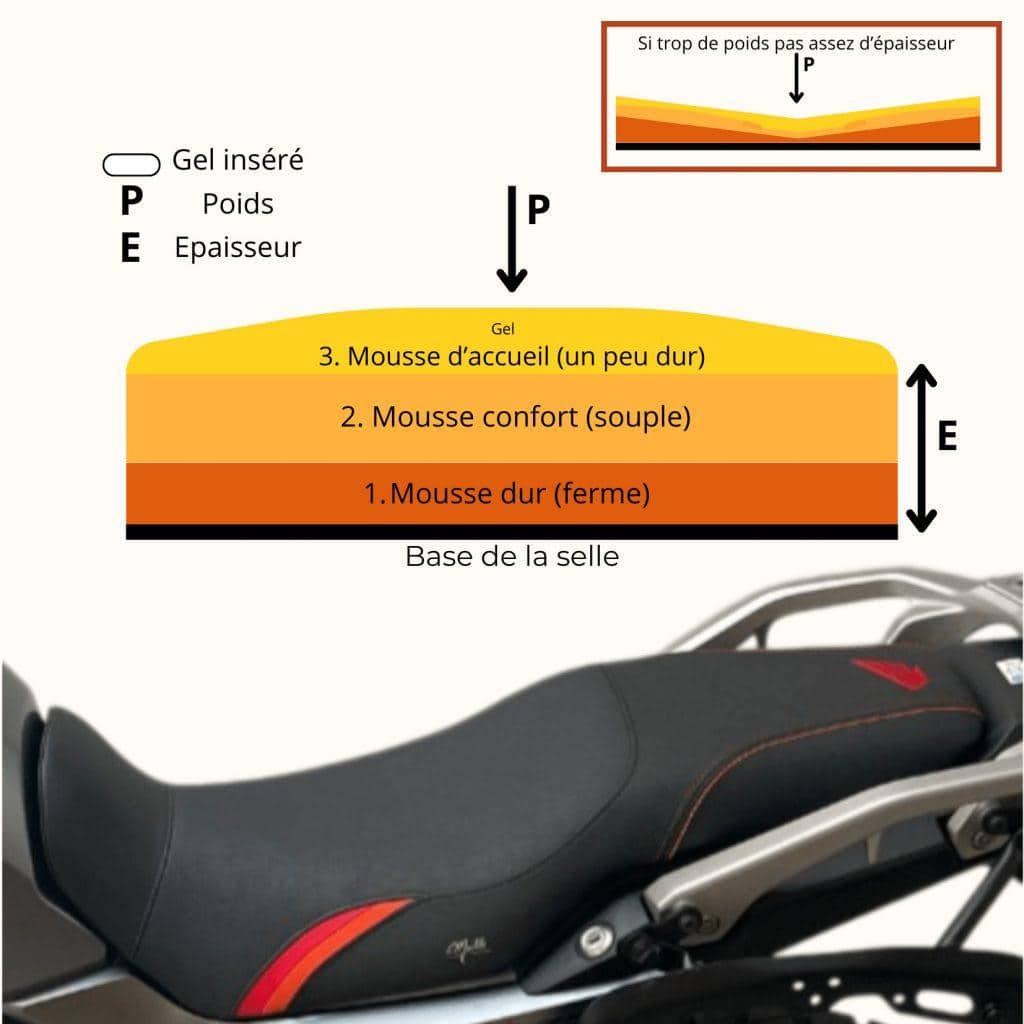 schéma d'une selle confort moto